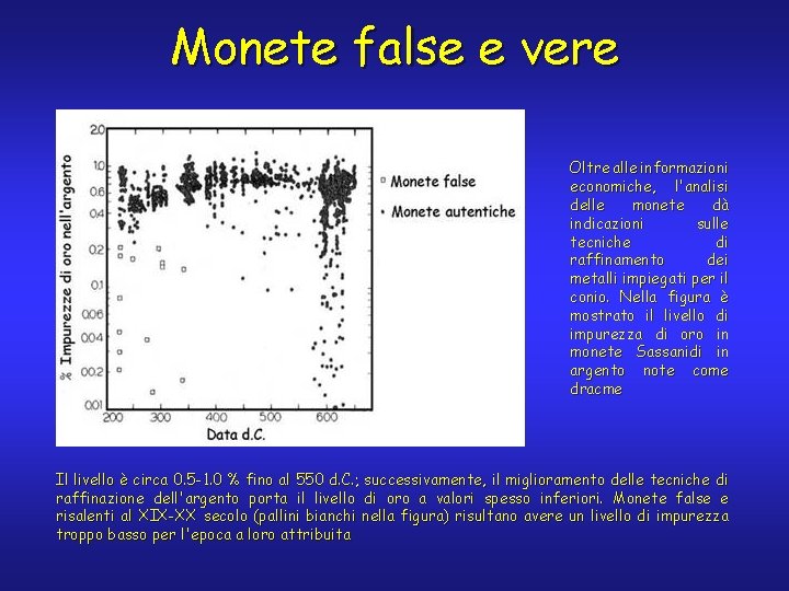 Monete false e vere Oltre alle informazioni economiche, l'analisi delle monete dà indicazioni sulle