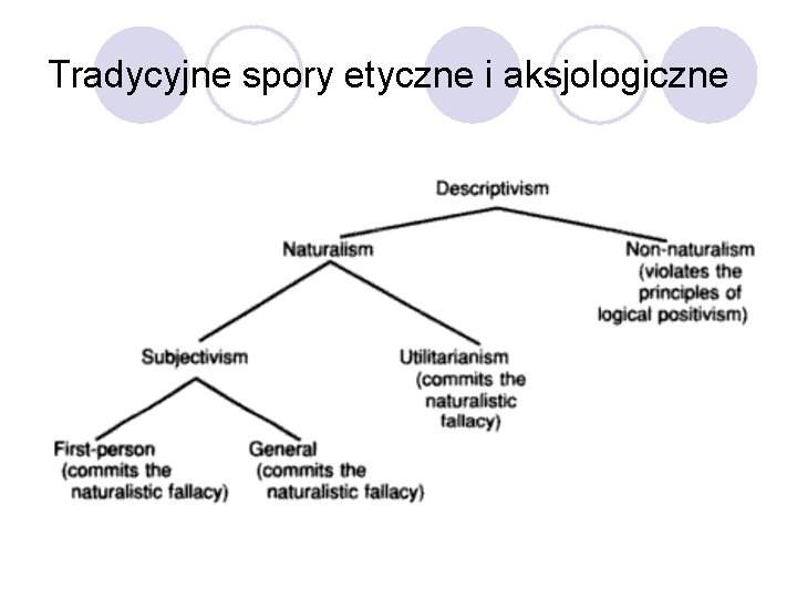 Tradycyjne spory etyczne i aksjologiczne 