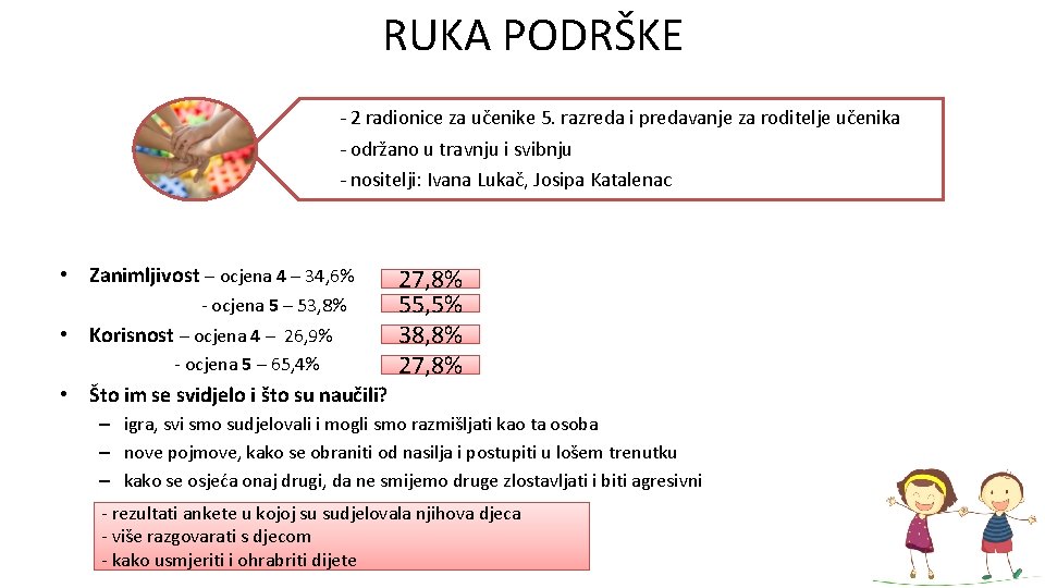 RUKA PODRŠKE - 2 radionice za učenike 5. razreda i predavanje za roditelje učenika