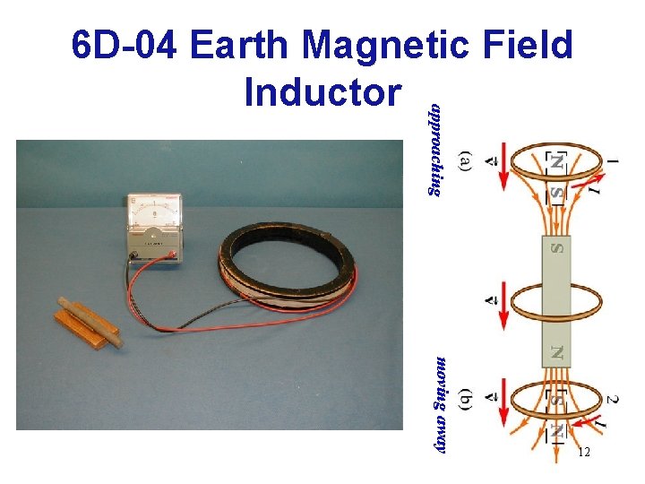 approaching 6 D-04 Earth Magnetic Field Inductor moving away 12 