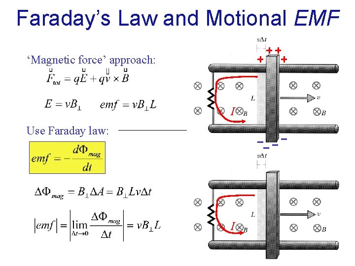 Faraday’s Law and Motional EMF ‘Magnetic force’ approach: I Use Faraday law: I 