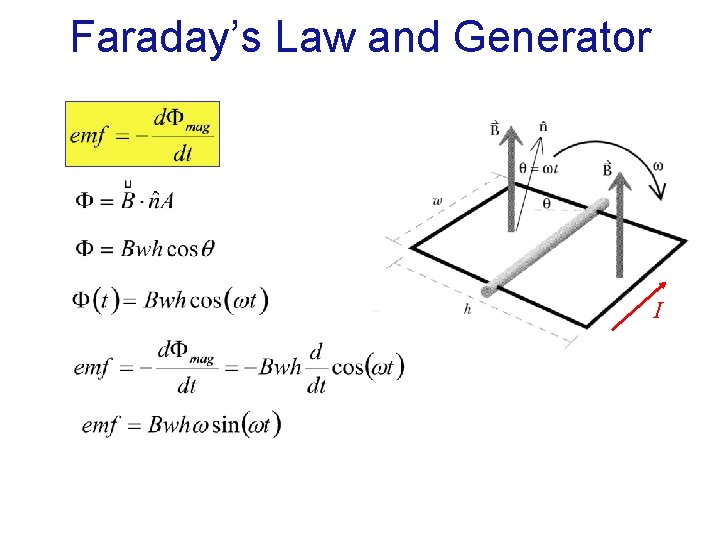 Faraday’s Law and Generator I 