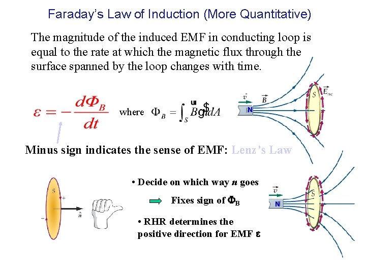 Faraday’s Law of Induction (More Quantitative) The magnitude of the induced EMF in conducting