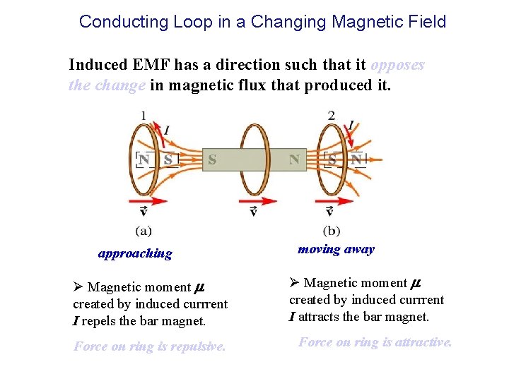 Conducting Loop in a Changing Magnetic Field Induced EMF has a direction such that