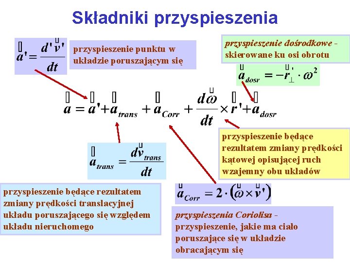 Składniki przyspieszenia przyspieszenie punktu w układzie poruszającym się przyspieszenie dośrodkowe - skierowane ku osi