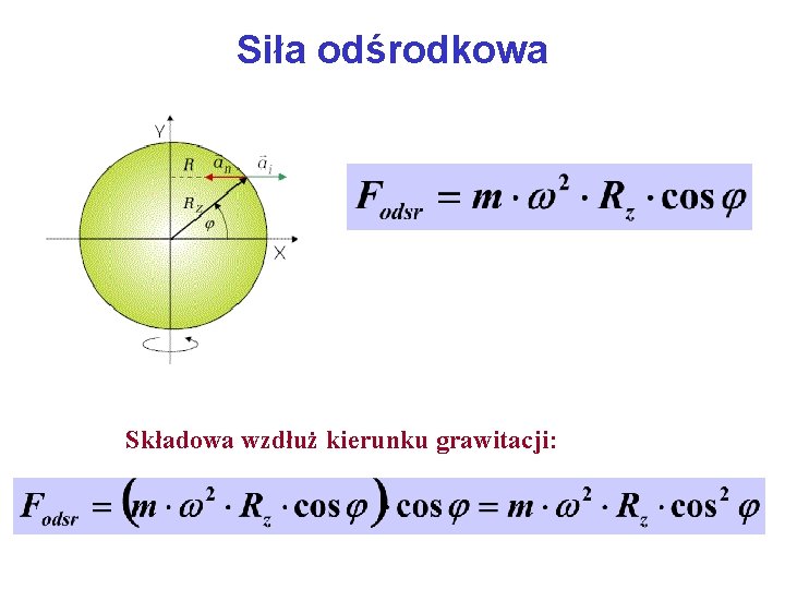 Siła odśrodkowa Składowa wzdłuż kierunku grawitacji: 