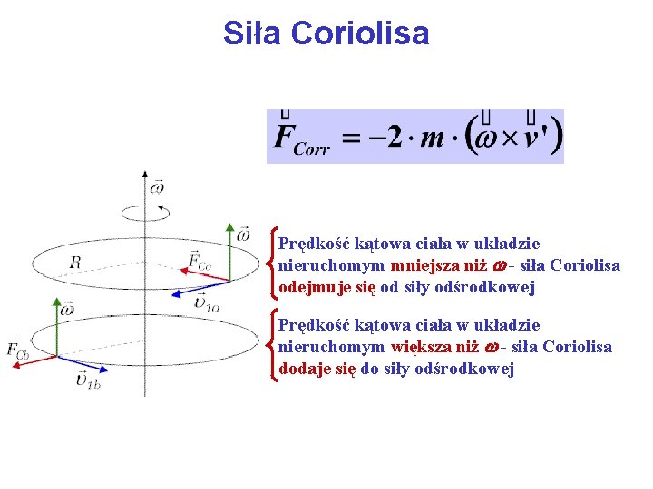 Siła Coriolisa Prędkość kątowa ciała w układzie nieruchomym mniejsza niż - siła Coriolisa odejmuje