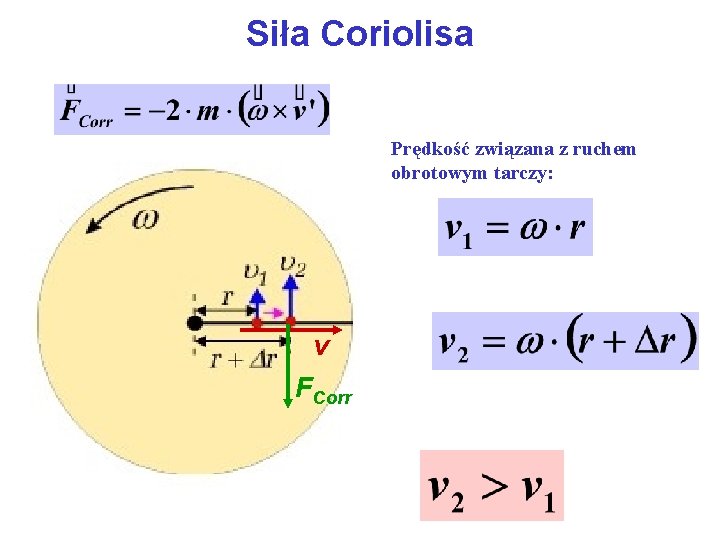 Siła Coriolisa Prędkość związana z ruchem obrotowym tarczy: v FCorr 