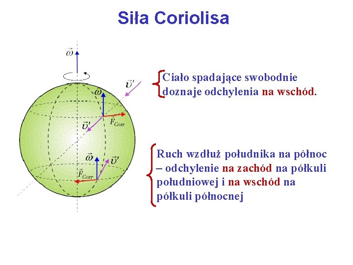 Siła Coriolisa Ciało spadające swobodnie doznaje odchylenia na wschód. Ruch wzdłuż południka na północ