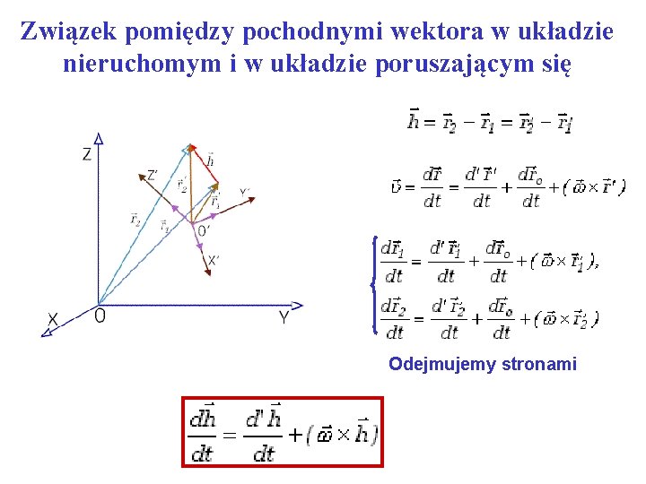 Związek pomiędzy pochodnymi wektora w układzie nieruchomym i w układzie poruszającym się Odejmujemy stronami