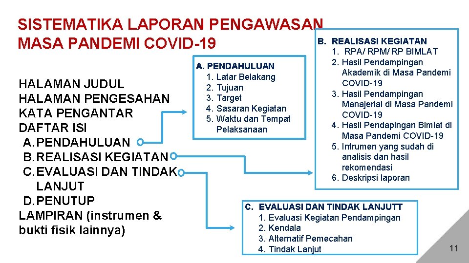 SISTEMATIKA LAPORAN PENGAWASAN B. MASA PANDEMI COVID-19 HALAMAN JUDUL HALAMAN PENGESAHAN KATA PENGANTAR DAFTAR