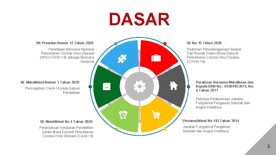 DASAR SK Presiden Nomor 12 Tahun 2020 Penetapan Bencana Nasional Penyebaran Corona Virus Disease