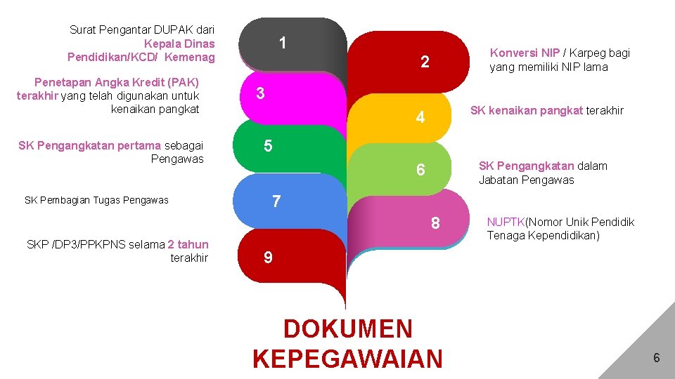 Surat Pengantar DUPAK dari Kepala Dinas Pendidikan/KCD/ Kemenag 1 2 Penetapan Angka Kredit (PAK)