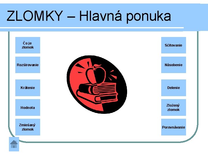 ZLOMKY – Hlavná ponuka Čo je zlomok Sčitovanie Rozširovanie Násobenie Krátenie Delenie Hodnota Zložený