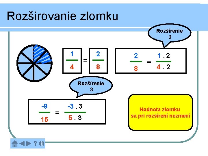 Rozširovanie zlomku Rozšírenie 2 1 = 4 2 8 = 1. 2 4. 2