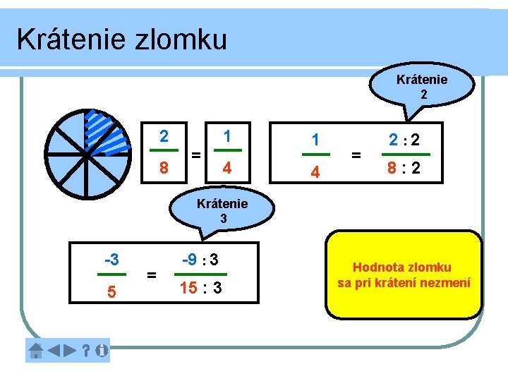 Krátenie zlomku Krátenie 2 2 8 1 = 4 1 4 = 2 :