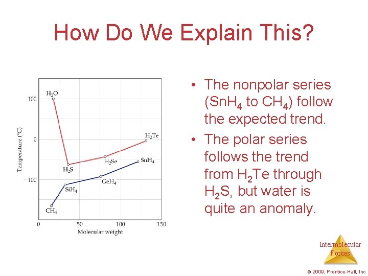 How Do We Explain This? • The nonpolar series (Sn. H 4 to CH