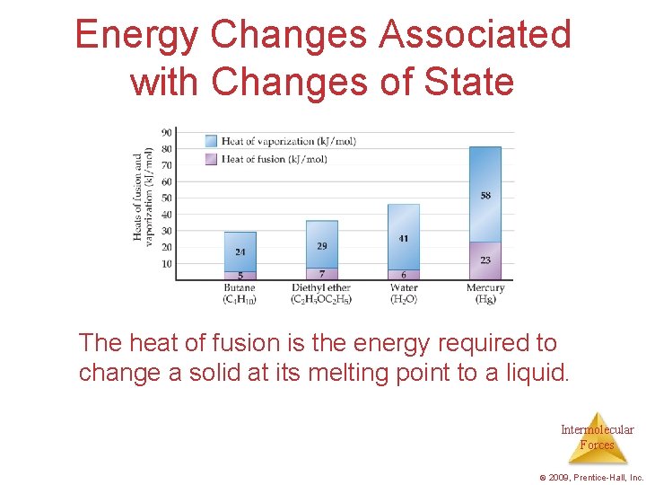 Energy Changes Associated with Changes of State The heat of fusion is the energy