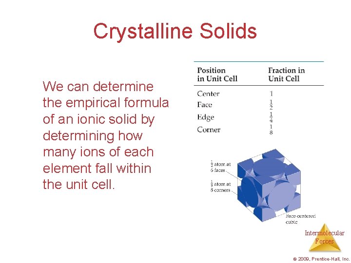 Crystalline Solids We can determine the empirical formula of an ionic solid by determining