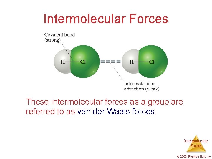 Intermolecular Forces These intermolecular forces as a group are referred to as van der