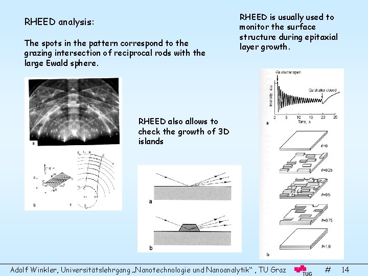 RHEED analysis: The spots in the pattern correspond to the grazing intersection of reciprocal