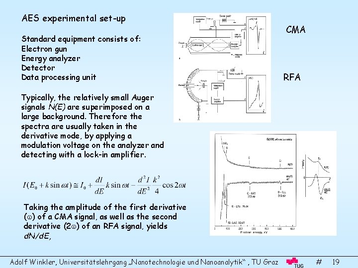 AES experimental set-up Standard equipment consists of: Electron gun Energy analyzer Detector Data processing