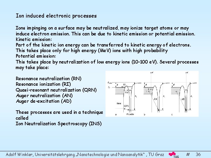 Ion induced electronic processes Ions impinging on a surface may be neutralized, may ionize