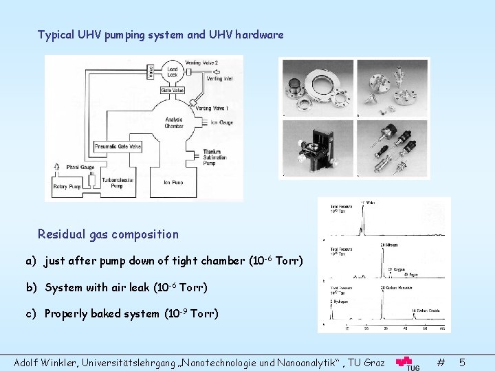 Typical UHV pumping system and UHV hardware Residual gas composition a) just after pump