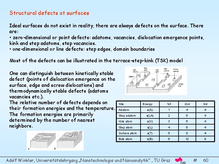 Structural defects at surfaces Ideal surfaces do not exist in reality, there always defects