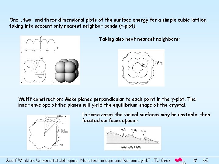 One-, two- and three dimensional plots of the surface energy for a simple cubic