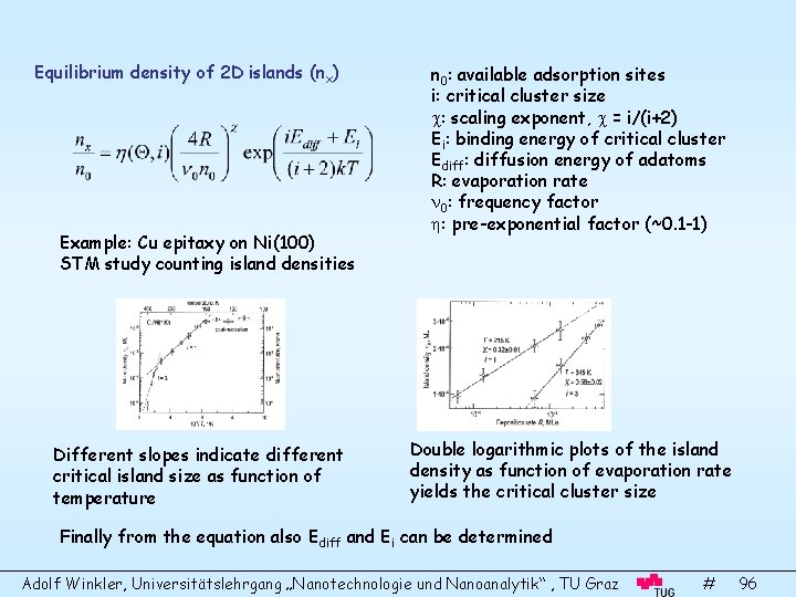 Equilibrium density of 2 D islands (nx) Example: Cu epitaxy on Ni(100) STM study