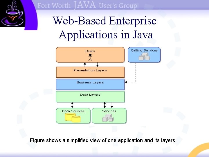 Web-Based Enterprise Applications in Java Figure shows a simplified view of one application and