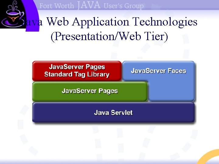 Java Web Application Technologies (Presentation/Web Tier) 