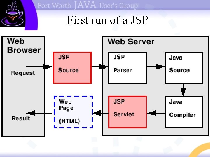 First run of a JSP 