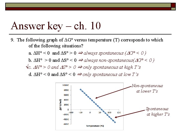 Answer key – ch. 10 9. The following graph of G° versus temperature (T)