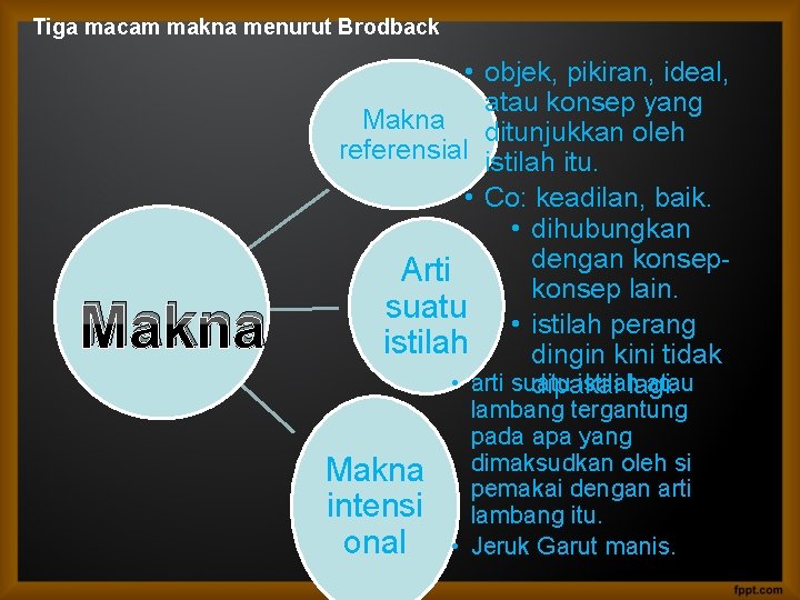 Tiga macam makna menurut Brodback Makna • objek, pikiran, ideal, atau konsep yang Makna