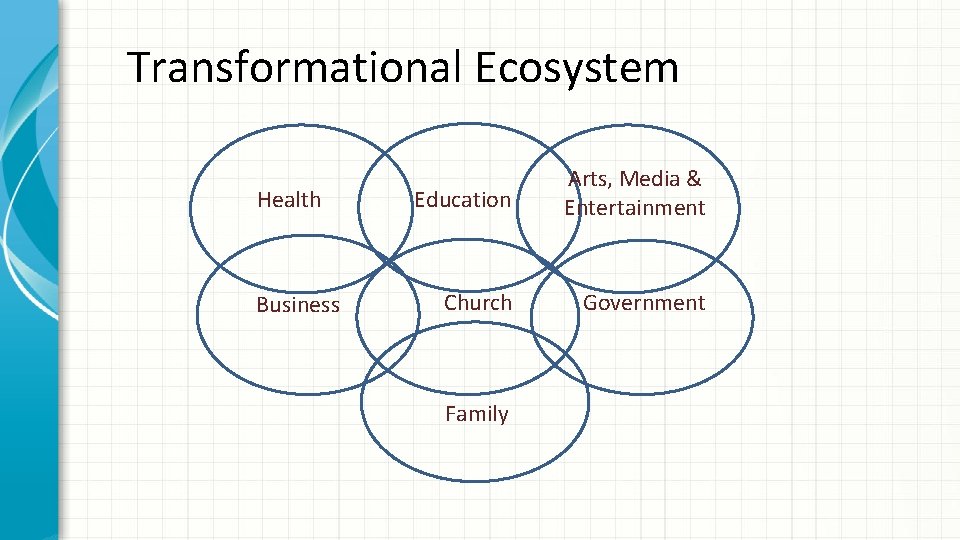  Transformational Ecosystem Health Business Education Arts, Media & Entertainment Church Government Family 