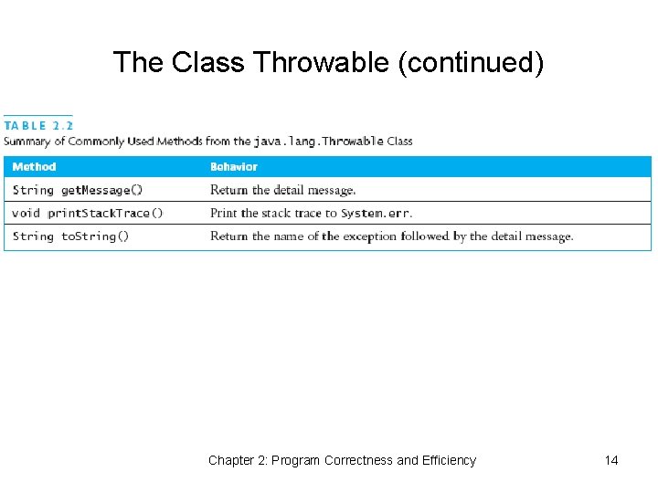 The Class Throwable (continued) Chapter 2: Program Correctness and Efficiency 14 