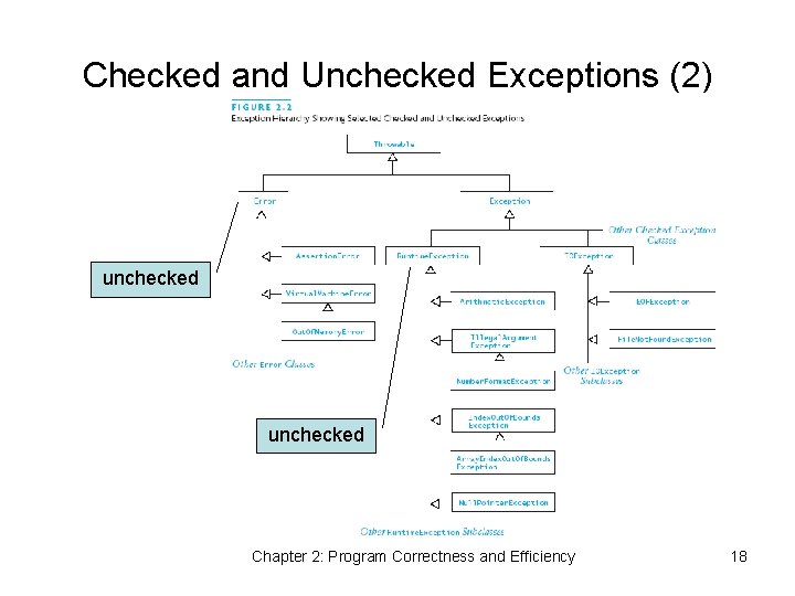 Checked and Unchecked Exceptions (2) unchecked Chapter 2: Program Correctness and Efficiency 18 