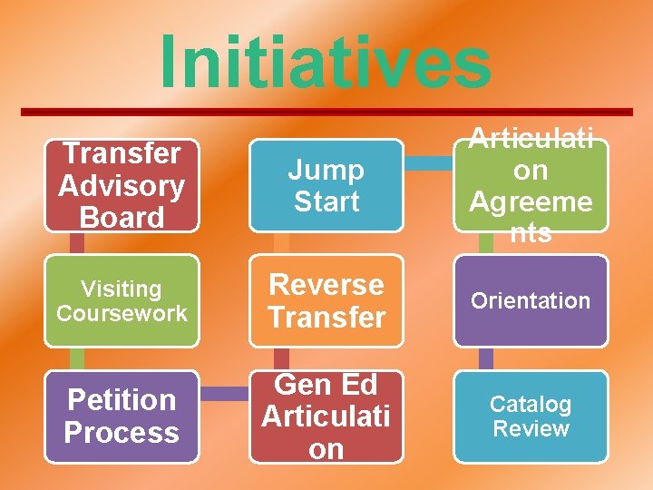 Initiatives Transfer Advisory Board Jump Start Articulati on Agreeme nts Visiting Coursework Reverse Transfer