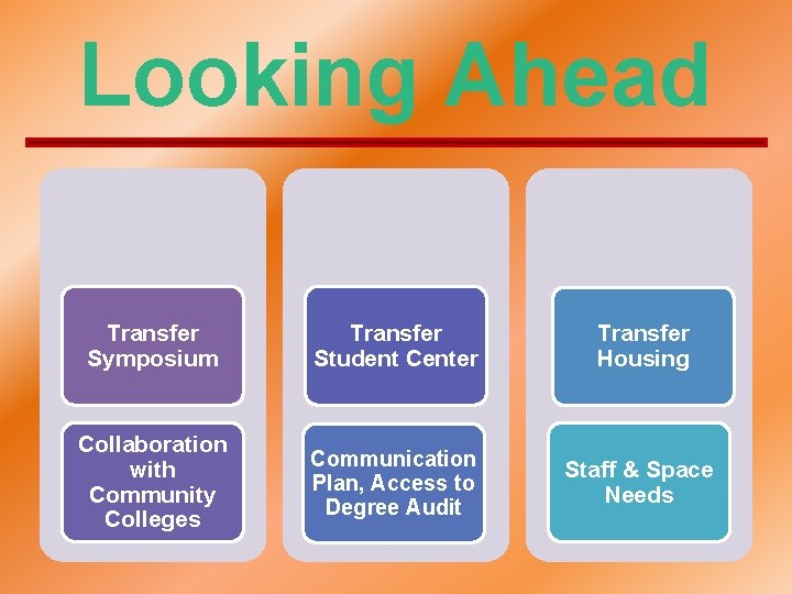 Looking Ahead Transfer Symposium Transfer Student Center Transfer Housing Collaboration with Community Colleges Communication