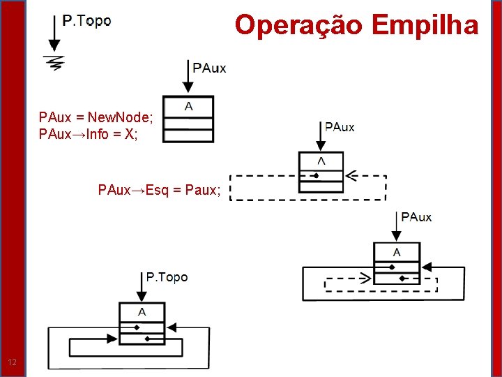 Operação Empilha PAux = New. Node; PAux→Info = X; PAux→Esq = Paux; 12 Operação Empilha PAux = New. Node; PAux→Info = X; PAux→Esq = Paux; 12