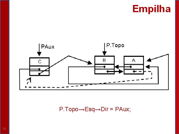 Empilha P. Topo→Esq→Dir = PAux; 18 