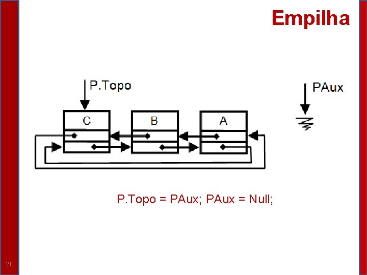 Empilha P. Topo = PAux; PAux = Null; 21 Empilha P. Topo = PAux; PAux = Null; 21