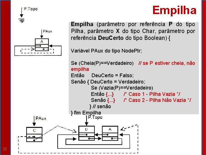 Empilha (parâmetro por referência P do tipo Pilha, parâmetro X do tipo Char, parâmetro Empilha (parâmetro por referência P do tipo Pilha, parâmetro X do tipo Char, parâmetro