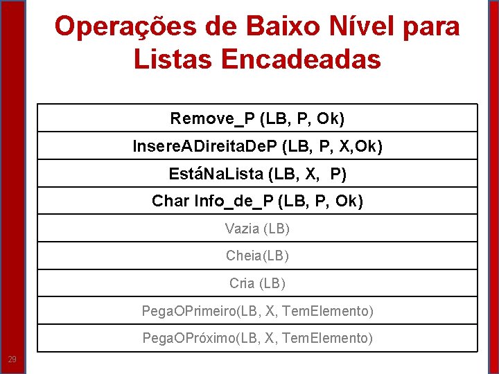 Operações de Baixo Nível para Listas Encadeadas Remove_P (LB, P, Ok) Insere. ADireita. De.