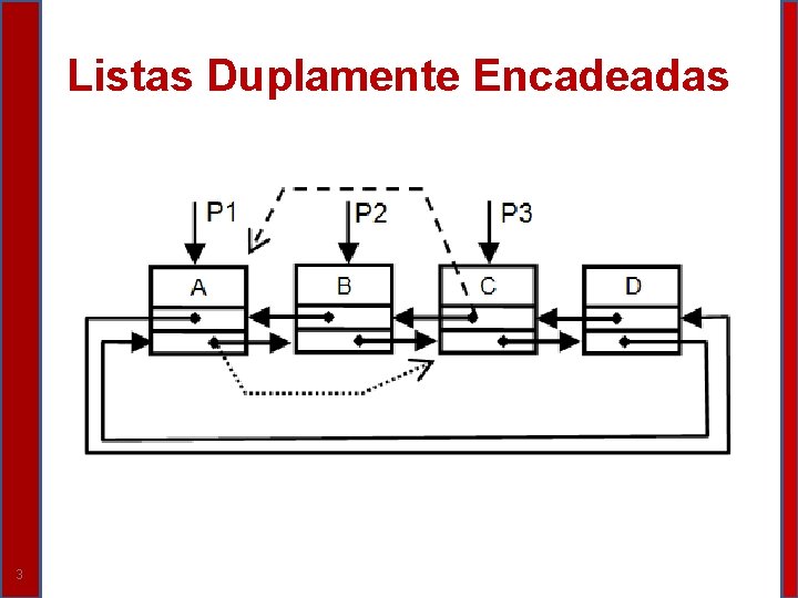 Listas Duplamente Encadeadas 3 