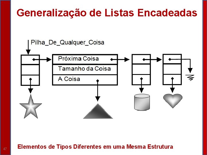 Generalização de Listas Encadeadas 47 Elementos de Tipos Diferentes em uma Mesma Estrutura 