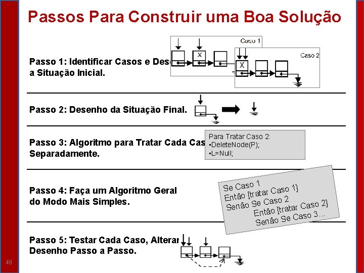 Passos Para Construir uma Boa Solução Passo 1: Identificar Casos e Desenhar a Situação Passos Para Construir uma Boa Solução Passo 1: Identificar Casos e Desenhar a Situação