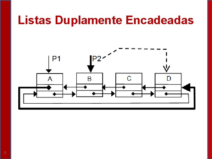 Listas Duplamente Encadeadas 5 Listas Duplamente Encadeadas 5